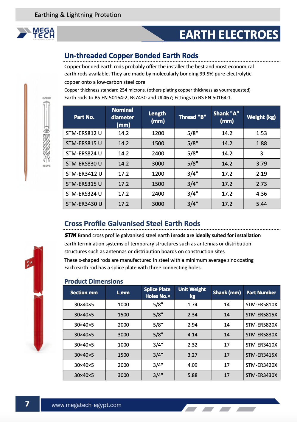 Un-threaded Copper Bonded Earth Rods